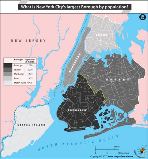 new york's largest borough by population.